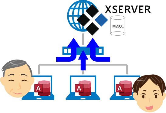 エックスサーバーのmysqlのデータをaccessで読み書きする方法 Oass